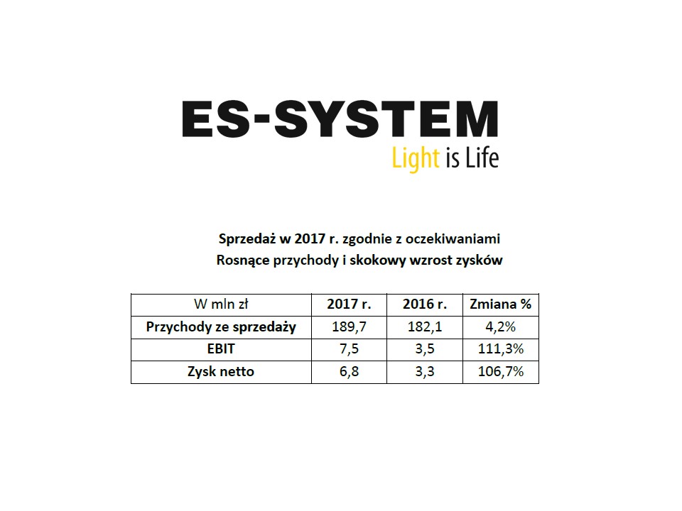 SZACUNKI WYBRANYCH DANYCH FINANSOWYCH GRUPY ES-SYSTEM ZA 2017 R.