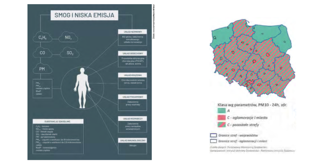 ZANIECZYSZCZENIE POWIETRZA – PRZYCZYNY, SKALA I ROZWIĄZANIA