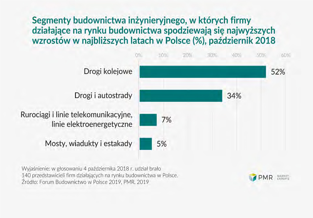 KUMULACJA ROBÓT NA POLSKICH DROGACH